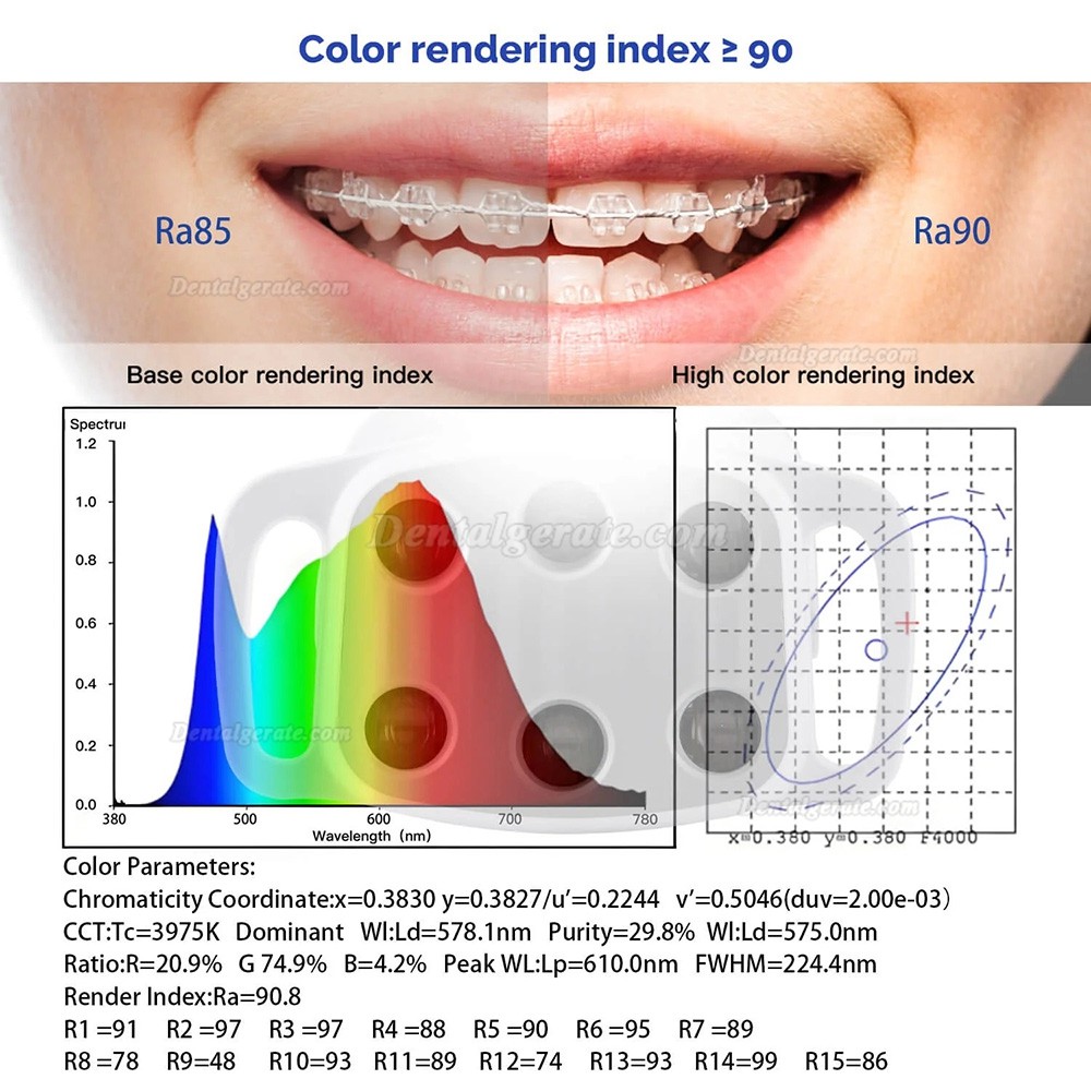 KY KY-P151 Led behandlungsleuchte zahnarzt 6 Leuchten 9W zweifarbig einstellbar